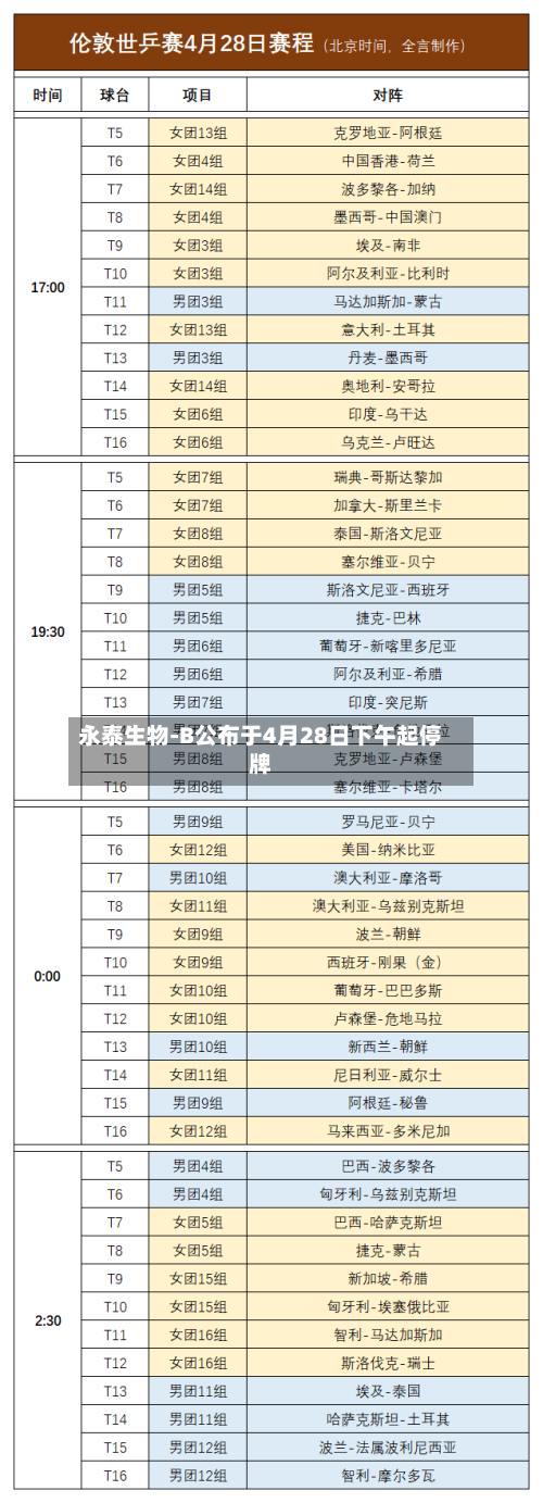 永泰生物-B公布于4月28日下午起停牌-第1张图片