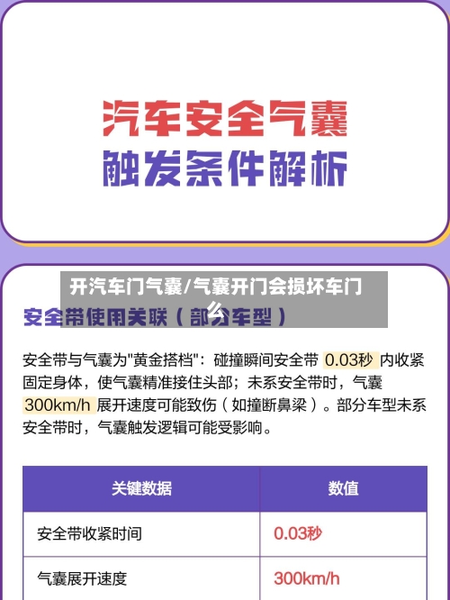开汽车门气囊/气囊开门会损坏车门么-第2张图片