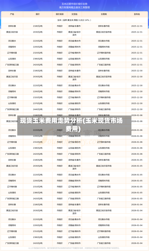 现货玉米费用走势分析(玉米现货市场费用)-第1张图片