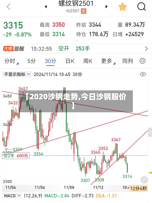 【2020沙钢走势,今日沙钢股价】-第2张图片