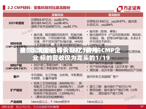 中微公司新品导入期打“费用战	”影响盈利 作价16亿元并购CMP企业 标的营收仅为龙头的1/19-第2张图片