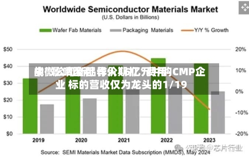 中微公司新品导入期打“费用战”影响盈利 作价16亿元并购CMP企业 标的营收仅为龙头的1/19-第1张图片