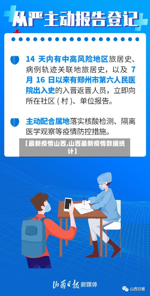 【最新疫情山西,山西最新疫情数据统计】-第1张图片
