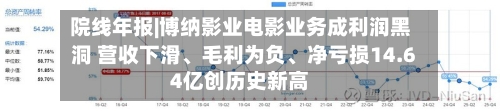 院线年报|博纳影业电影业务成利润黑洞 营收下滑、毛利为负	、净亏损14.64亿创历史新高-第1张图片