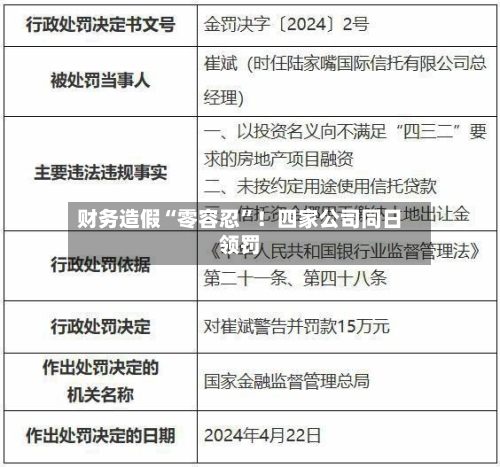 财务造假“零容忍”！四家公司同日领罚-第2张图片