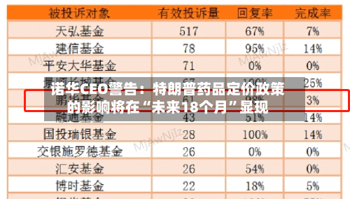 诺华CEO警告：特朗普药品定价政策的影响将在“未来18个月”显现-第2张图片