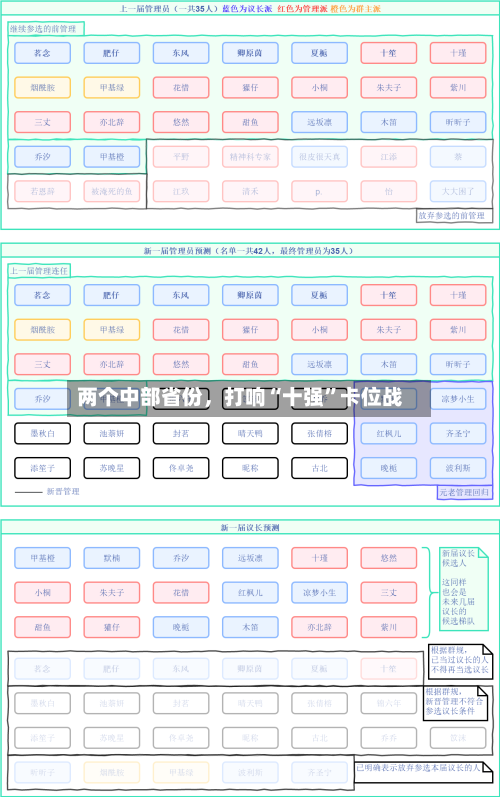 两个中部省份	，打响“十强”卡位战-第1张图片