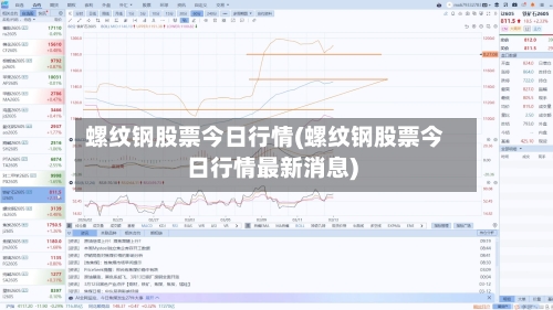 螺纹钢股票今日行情(螺纹钢股票今日行情最新消息)-第2张图片