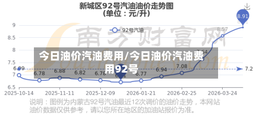 今日油价汽油费用/今日油价汽油费用92号-第2张图片