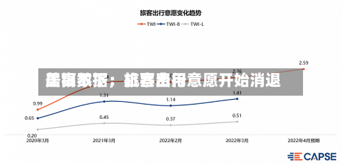 美银数据：机票费用居高不下，旅客出行意愿开始消退-第1张图片