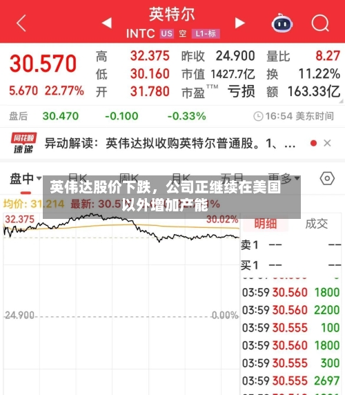 英伟达股价下跌	，公司正继续在美国以外增加产能-第1张图片