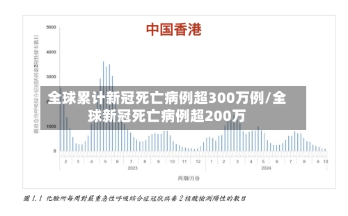 全球累计新冠死亡病例超300万例/全球新冠死亡病例超200万-第1张图片