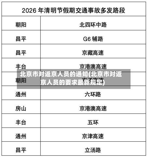 北京市对返京人员的通知(北京市对返京人员的要求最新规定)-第1张图片