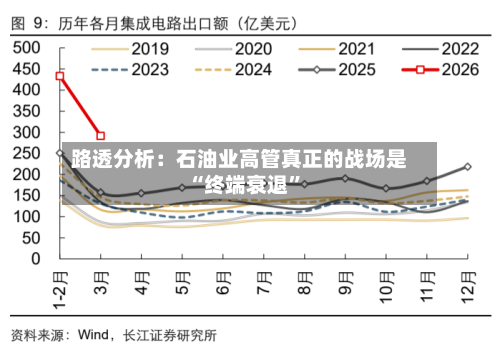 路透分析：石油业高管真正的战场是“终端衰退	”-第1张图片