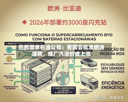 巴西国家石油公司：若国会批准燃油减税	，炼厂汽油价或上涨-第2张图片