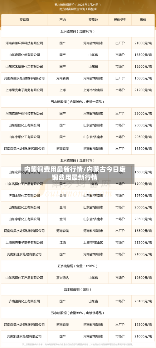 内蒙铜费用最新行情/内蒙古今日废铜费用最新行情-第1张图片