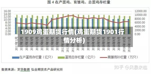 1909鸡蛋期货行情(鸡蛋期货1901行情分析)-第1张图片