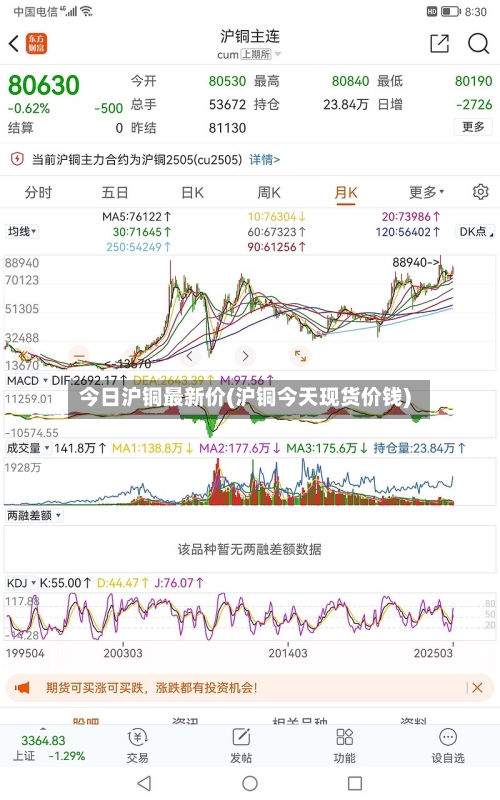今日沪铜最新价(沪铜今天现货价钱)-第3张图片