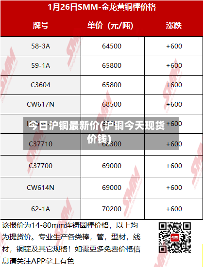 今日沪铜最新价(沪铜今天现货价钱)-第1张图片