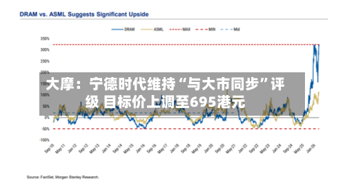 大摩：宁德时代维持“与大市同步”评级 目标价上调至695港元-第2张图片