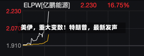 美伊	，重大变数！特朗普，最新发声-第1张图片