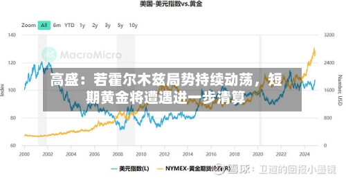 高盛：若霍尔木兹局势持续动荡，短期黄金将遭遇进一步清算-第1张图片