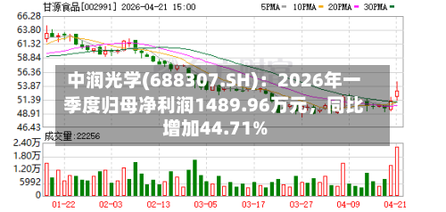 中润光学(688307.SH)：2026年一季度归母净利润1489.96万元，同比增加44.71%-第1张图片