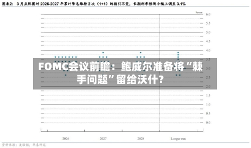 FOMC会议前瞻：鲍威尔准备将“棘手问题”留给沃什？-第3张图片