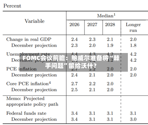 FOMC会议前瞻：鲍威尔准备将“棘手问题”留给沃什？-第2张图片
