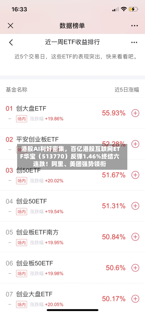 港股AI利好密集，百亿港股互联网ETF华宝（513770）反弹1.46%终结六连跌！阿里	、美团强势领衔-第1张图片