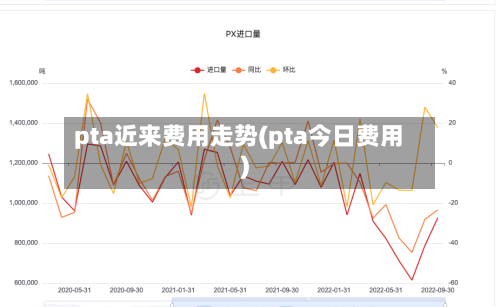 pta近来费用走势(pta今日费用)-第1张图片