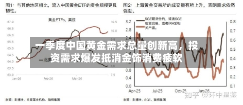 一季度中国黄金需求总量创新高，投资需求爆发抵消金饰消费疲软-第2张图片