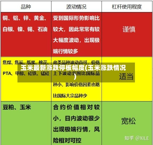 玉米最新涨跌停板幅度(玉米涨跌情况)-第1张图片