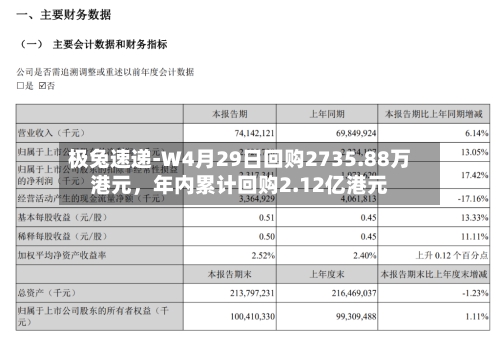 极兔速递-W4月29日回购2735.88万港元，年内累计回购2.12亿港元-第1张图片