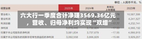 六大行一季度合计净赚3569.36亿元，营收	、归母净利均实现“双增	”-第1张图片