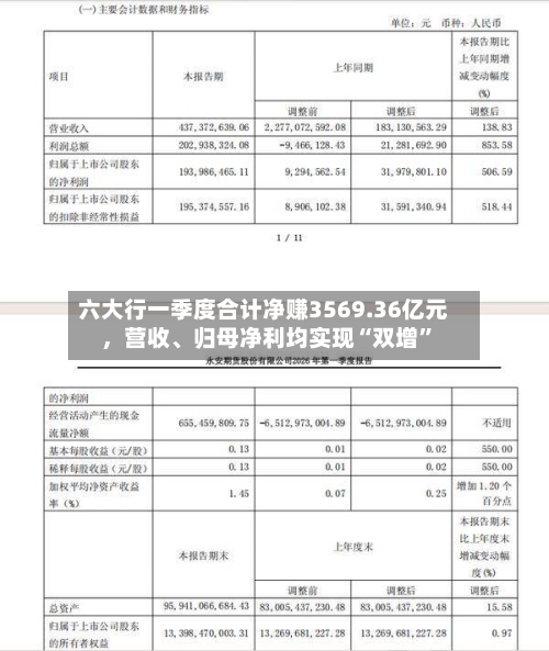六大行一季度合计净赚3569.36亿元，营收	、归母净利均实现“双增”-第3张图片