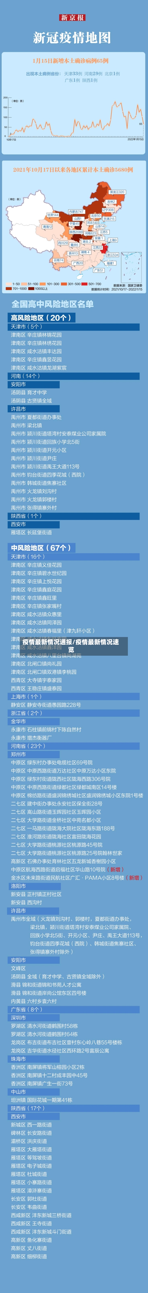 疫情最新情况通报/疫情最新情况速览-第1张图片