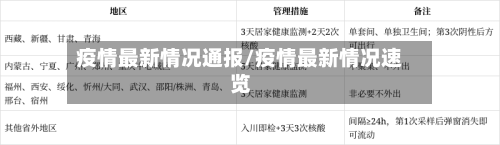 疫情最新情况通报/疫情最新情况速览-第2张图片