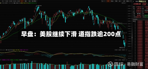 早盘：美股继续下滑 道指跌逾200点-第2张图片