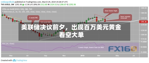 美联储决议前夕	，出现百万美元黄金看空大单-第1张图片