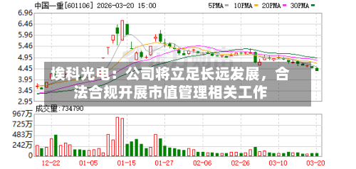 埃科光电：公司将立足长远发展，合法合规开展市值管理相关工作-第1张图片