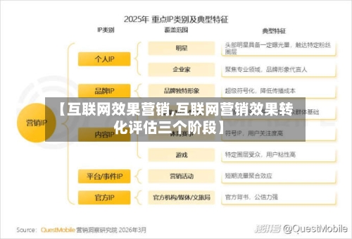 【互联网效果营销,互联网营销效果转化评估三个阶段】-第3张图片