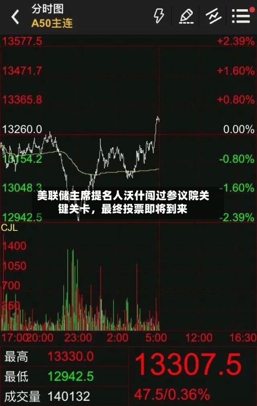 美联储主席提名人沃什闯过参议院关键关卡，最终投票即将到来-第2张图片