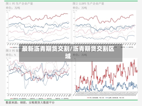 最新沥青期货交割/沥青期货交割区域-第1张图片