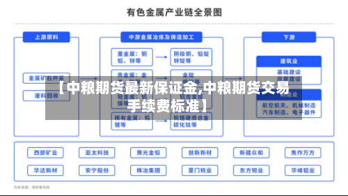 【中粮期货最新保证金,中粮期货交易手续费标准】-第1张图片
