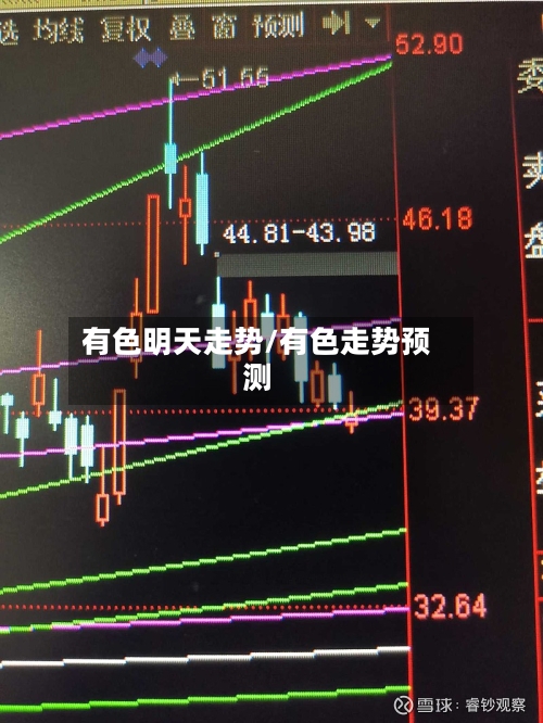 有色明天走势/有色走势预测-第1张图片