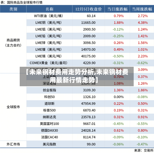 【未来钢材费用走势分析,未来钢材费用最新行情走势】-第1张图片