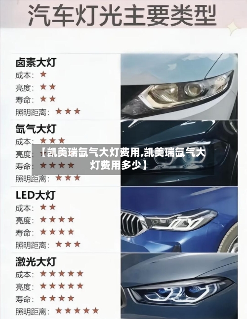 【凯美瑞氙气大灯费用,凯美瑞氙气大灯费用多少】-第1张图片