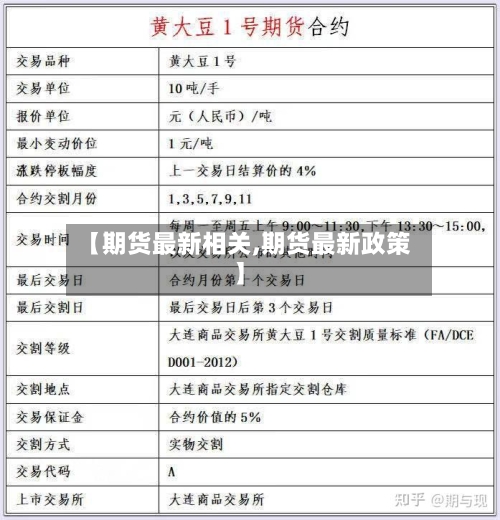 【期货最新相关,期货最新政策】-第2张图片