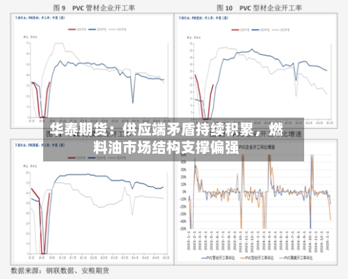 华泰期货：供应端矛盾持续积累	，燃料油市场结构支撑偏强-第1张图片